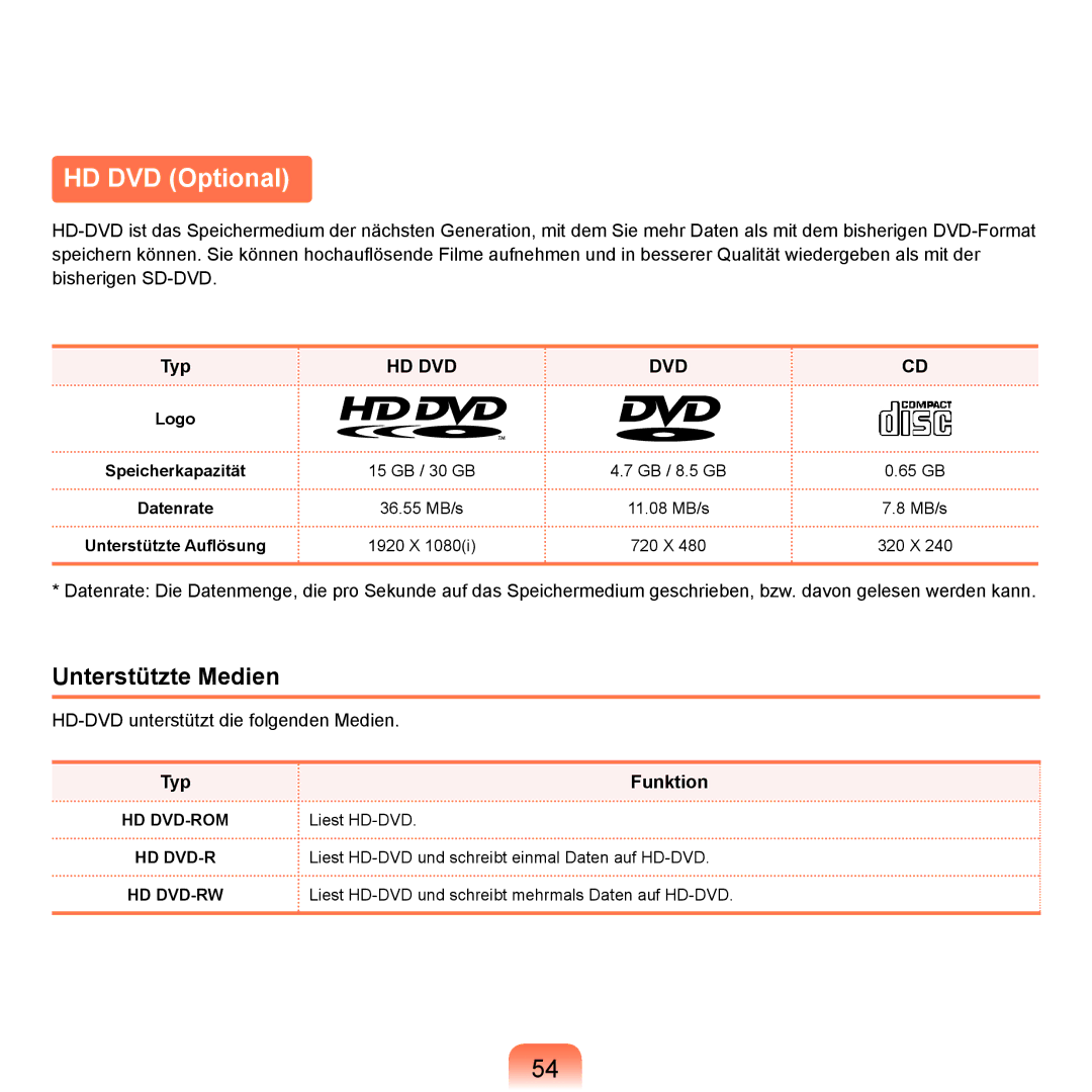 Samsung NP-X65A003/SEG, NP-X65A001/SEG, NP-X65T002/SEG manual HD DVD Optional, Unterstützte Medien, Typ Funktion 