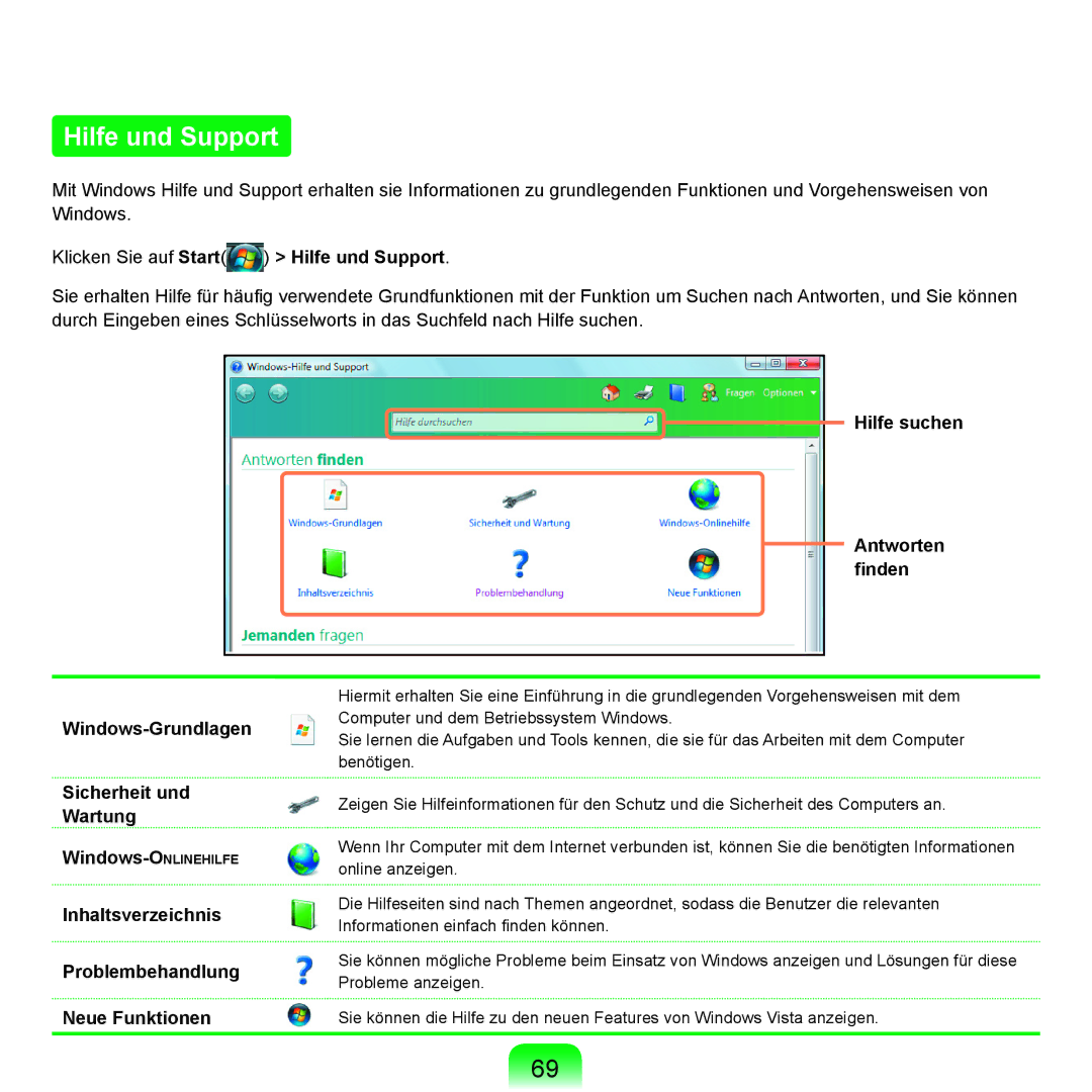 Samsung NP-X65A001/SEG Klicken Sie auf Start Hilfe und Support, Hilfe suchen Antworten ﬁnden, Sicherheit und Wartung 