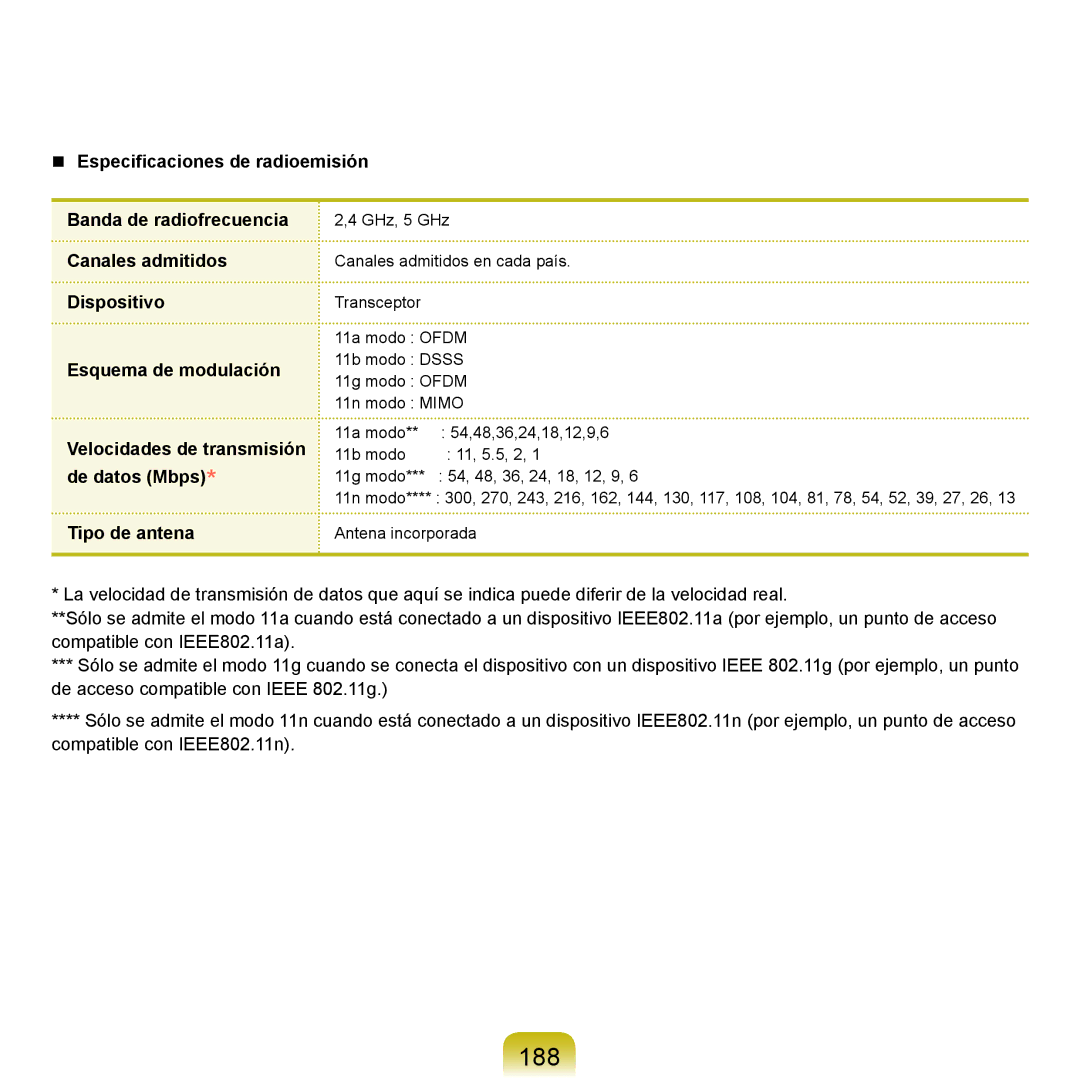 Samsung NP-X65A000/SES, NP-X65A002/SES, NP-X65A001/SES, NP-X65A003/SES manual 188 