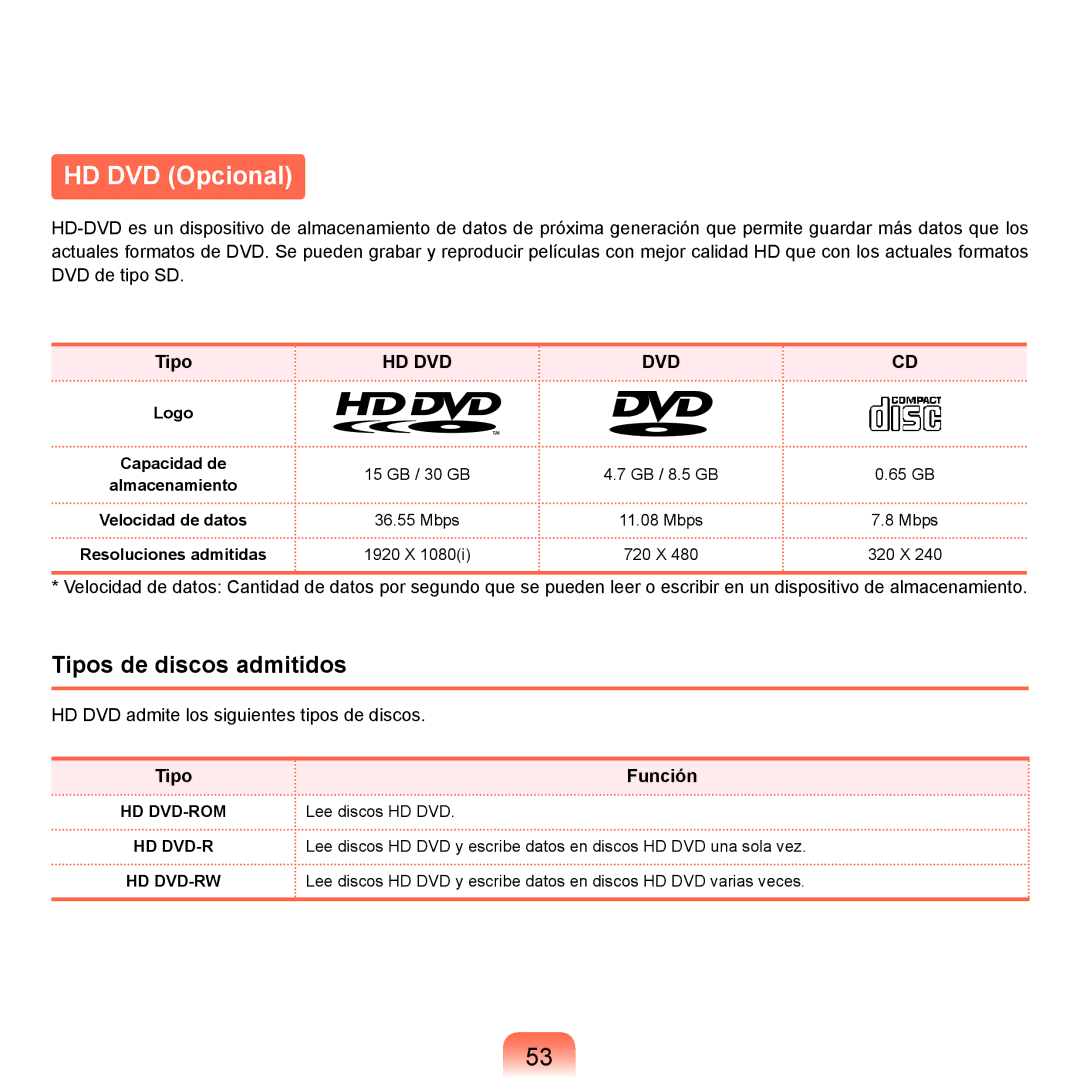 Samsung NP-X65A001/SES, NP-X65A002/SES manual HD DVD Opcional, Tipos de discos admitidos, Tipo Función, Almacenamiento 