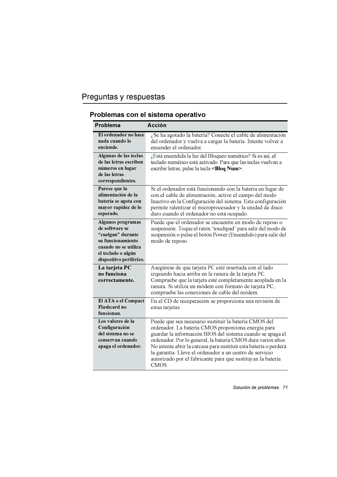 Samsung NP10FP018G/SES manual Preguntas y respuestas, Problemas con el sistema operativo, La tarjeta PC, No funciona 