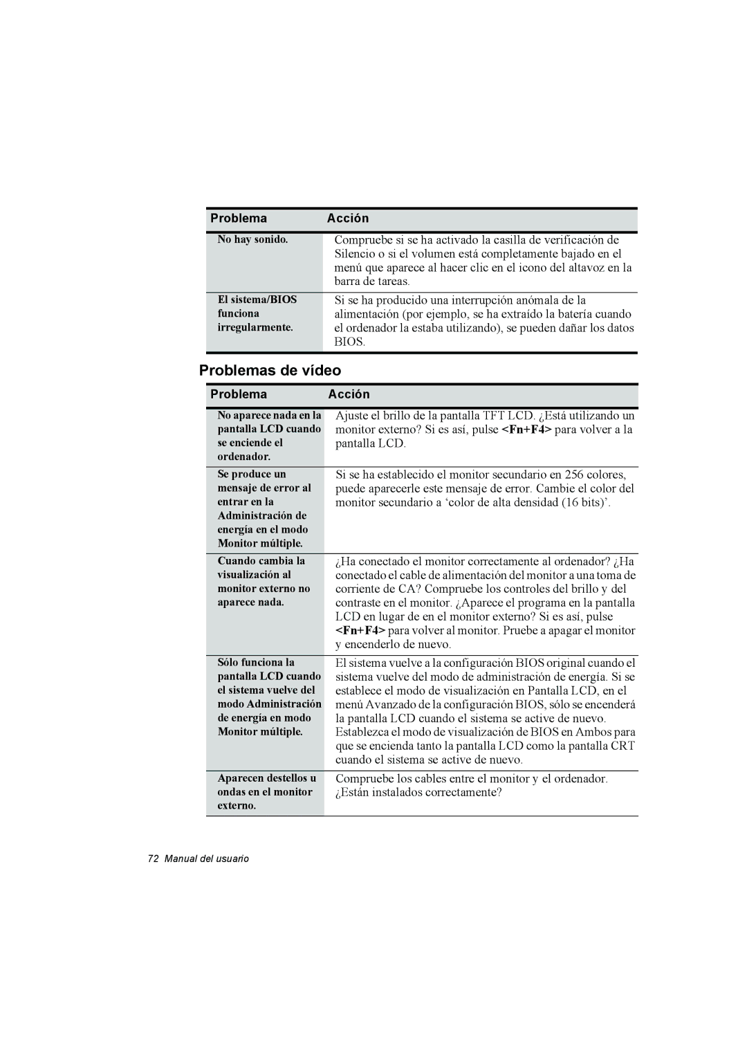 Samsung NP10FH00U7/SES, NP10FP015A/SES, NP10FP033T/SES, NP10FP03QZ/SES, NP10FP018G/SES, NP10FP00MF/SES manual Problemas de vídeo 