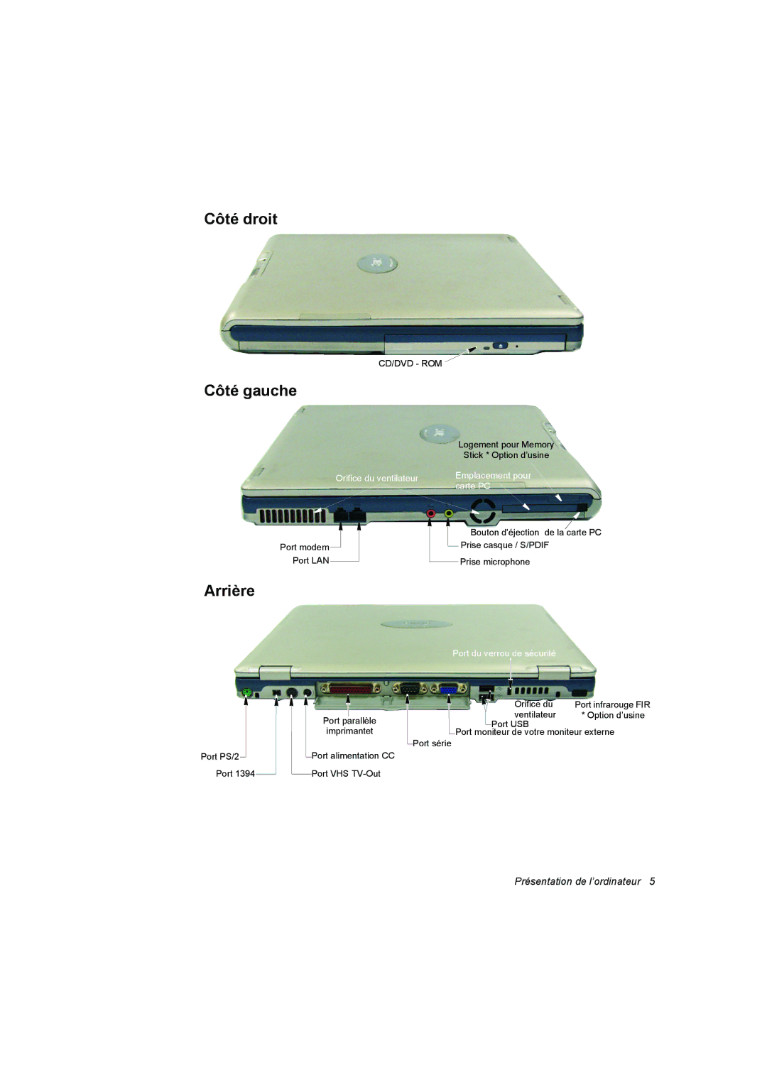 Samsung NP10FP033G/SUK, NP10FP018N/SEF, NP10FP00UU/SEF, NP10FK00ME/SEF, NP10FP00F3/SEF manual Côté droit, Côté gauche, Arrière 