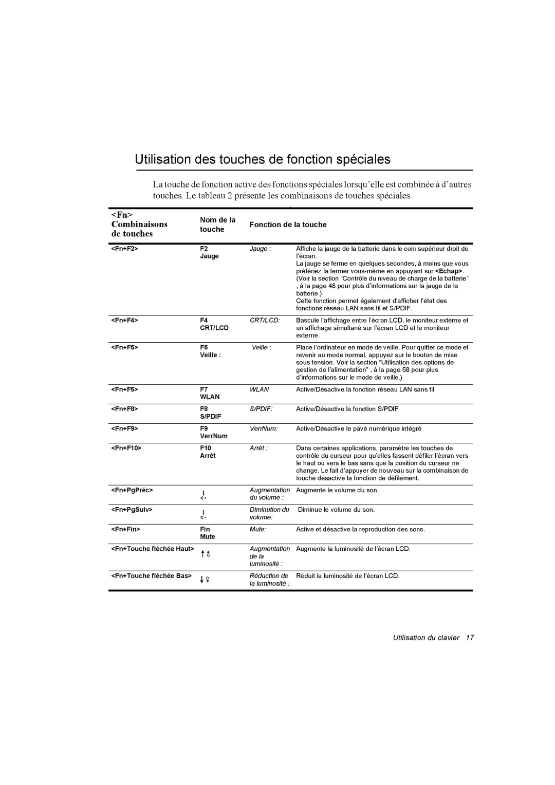 Samsung NP10FK00MT/SUK, NP10FP018N/SEF, NP10FP00UU/SEF manual Utilisation des touches de fonction spéciales, De touches 