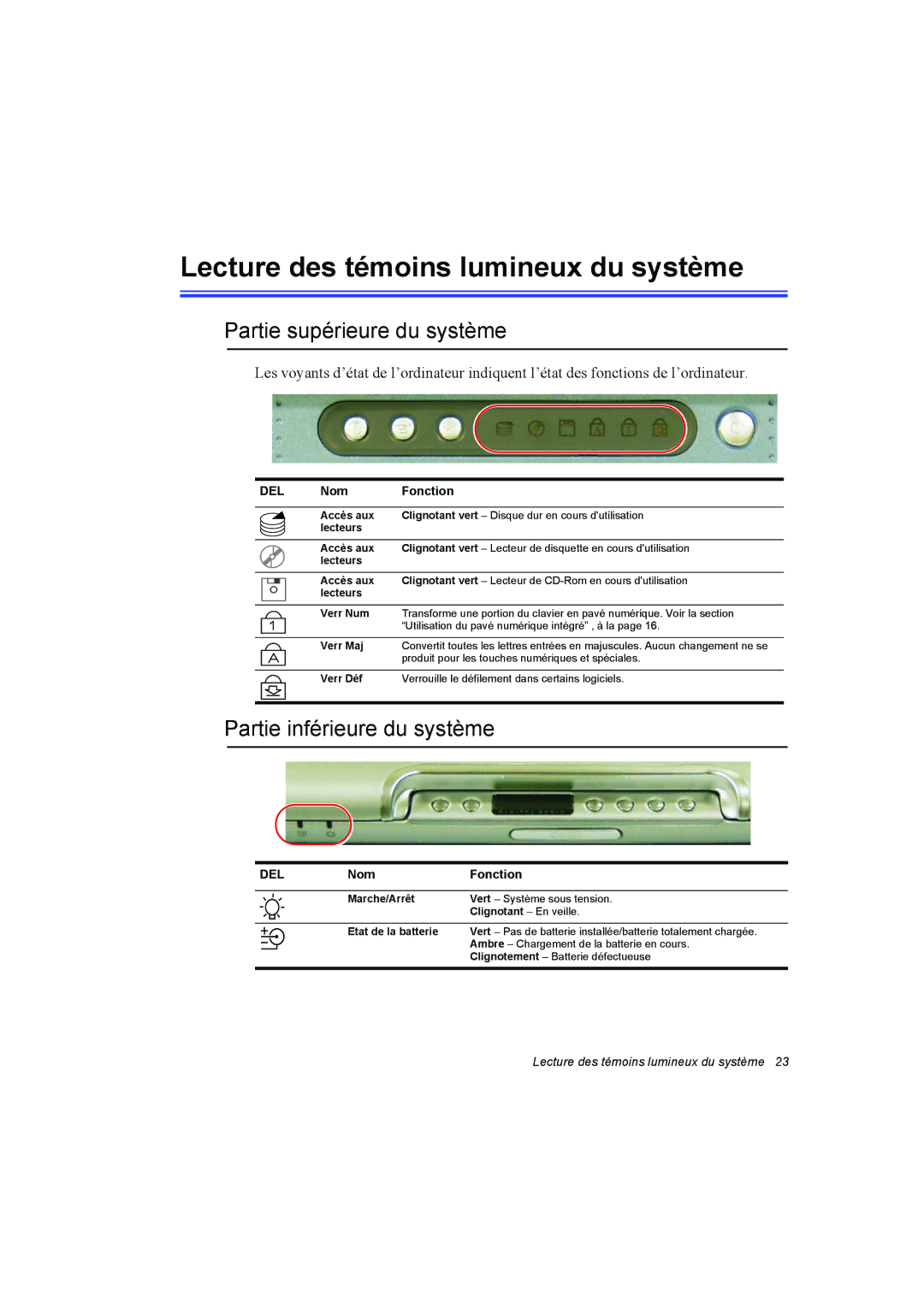 Samsung NP10FK03NW/SEF Lecture des témoins lumineux du système, Partie supérieure du système, Partie inférieure du système 