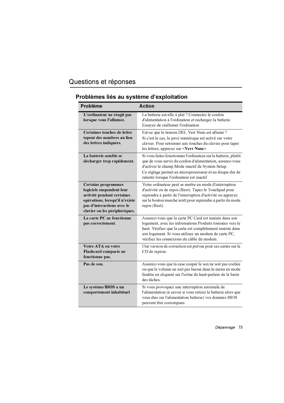 Samsung NP10FJ00FE/SEF, NP10FP018N/SEF, NP10FP00UU/SEF manual Questions et réponses, Problèmes liés au système d’exploitation 