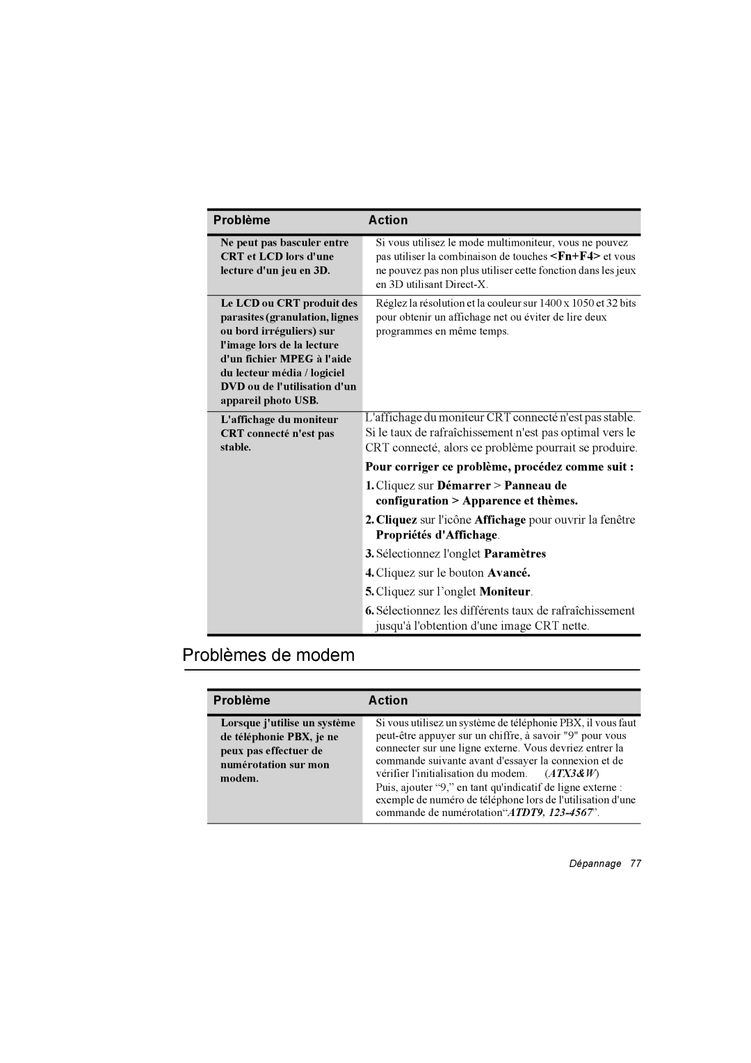 Samsung NP10FP00WJ/SEF, NP10FP018N/SEF, NP10FP00UU/SEF, NP10FK00ME/SEF, NP10FP00F3/SEF, NP10FK03XB/SEF manual Problèmes de modem 