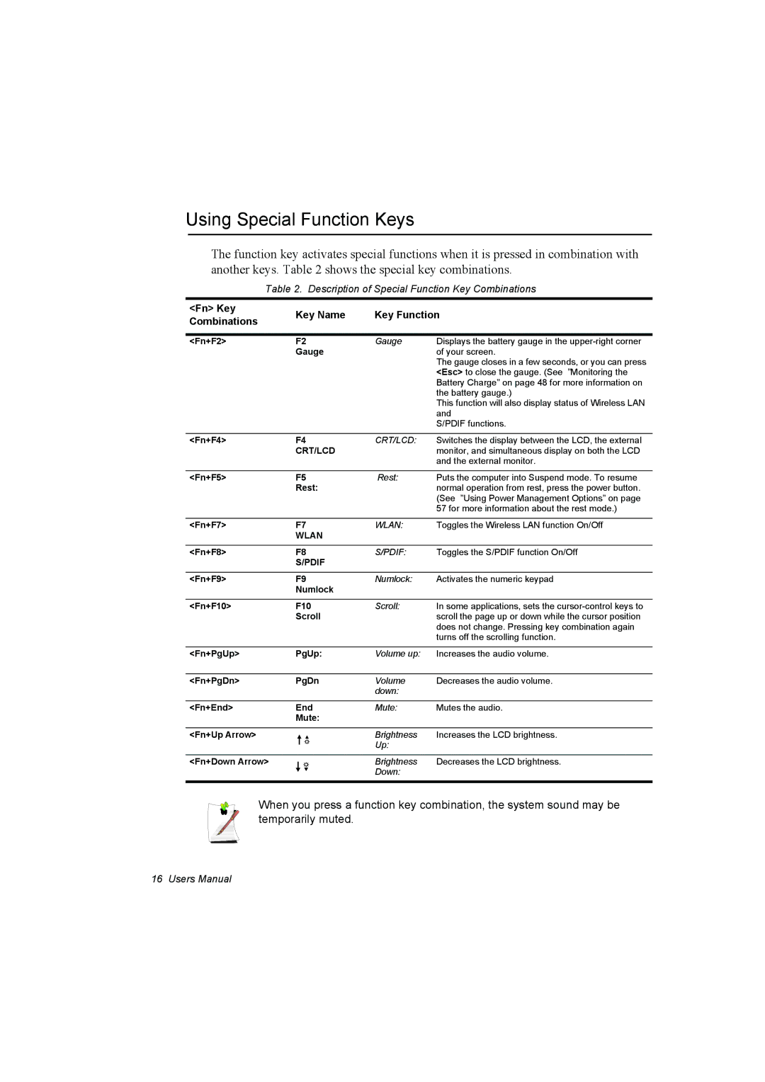 Samsung NP10FK00MF/SUK, NP10FP02CD/SEG manual Using Special Function Keys, Fn Key Key Name Key Function Combinations 