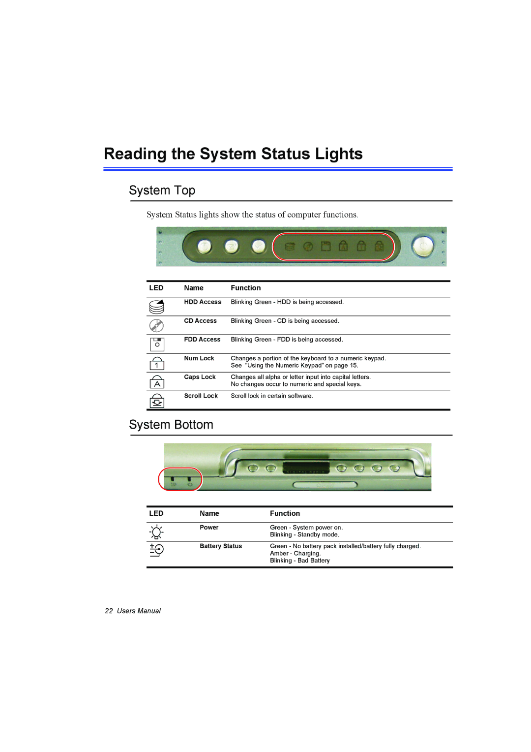 Samsung NP10FK00F3/SEF, NP10FP02CD/SEG manual Reading the System Status Lights, System Top, System Bottom, LED Name Function 