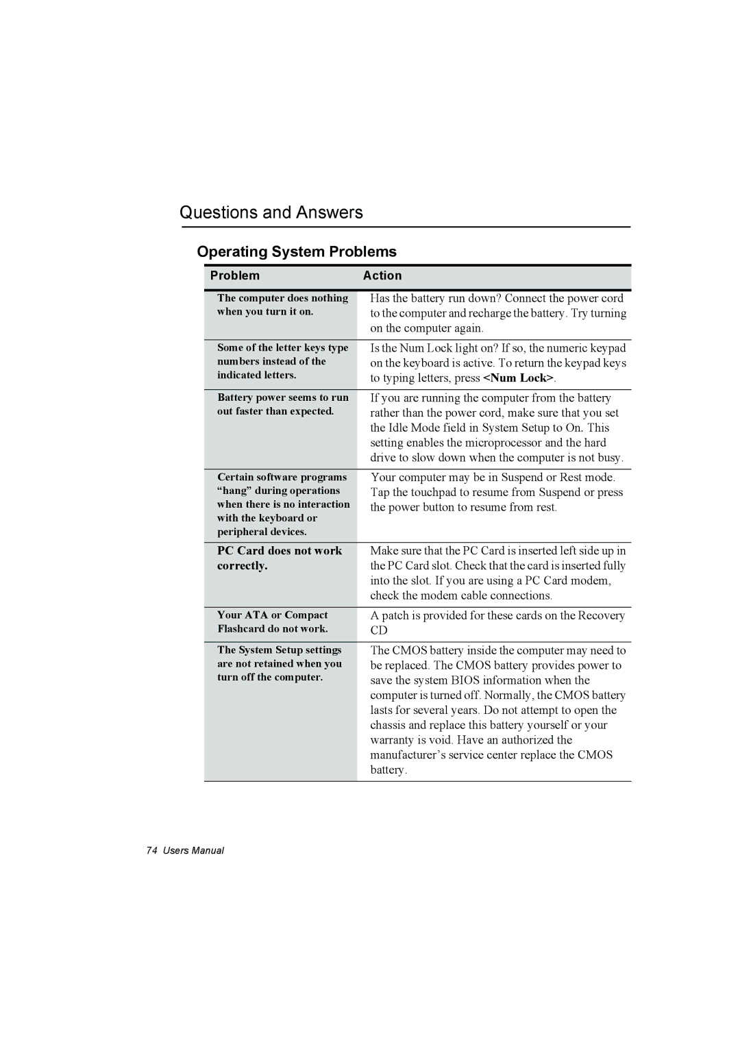 Samsung NP10FK033Q/SEG, NP10FP02CD/SEG Questions and Answers, Operating System Problems, PC Card does not work correctly 