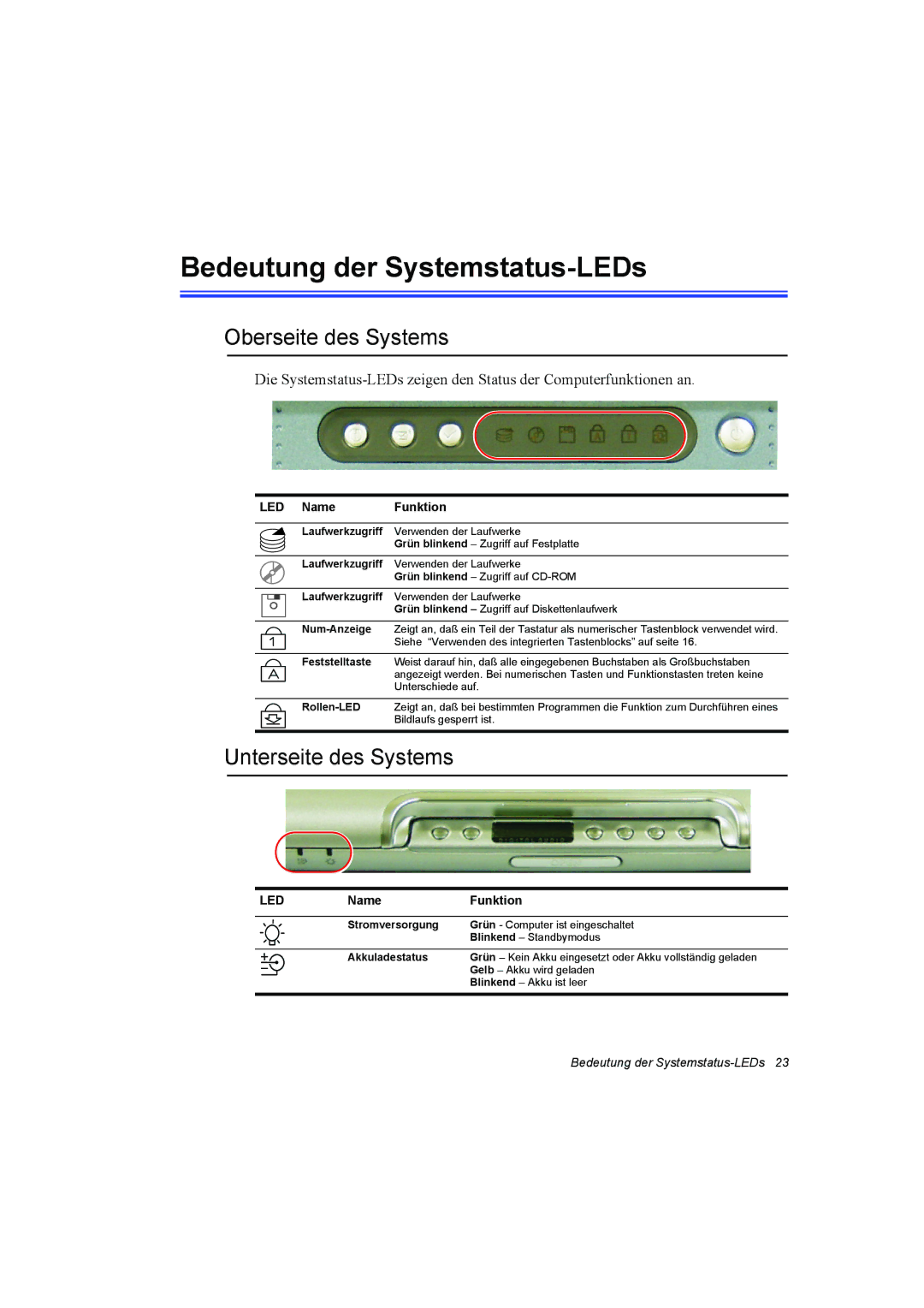 Samsung NP10FP033Q/SEG manual Bedeutung der Systemstatus-LEDs, Oberseite des Systems, Unterseite des Systems, LED Name 