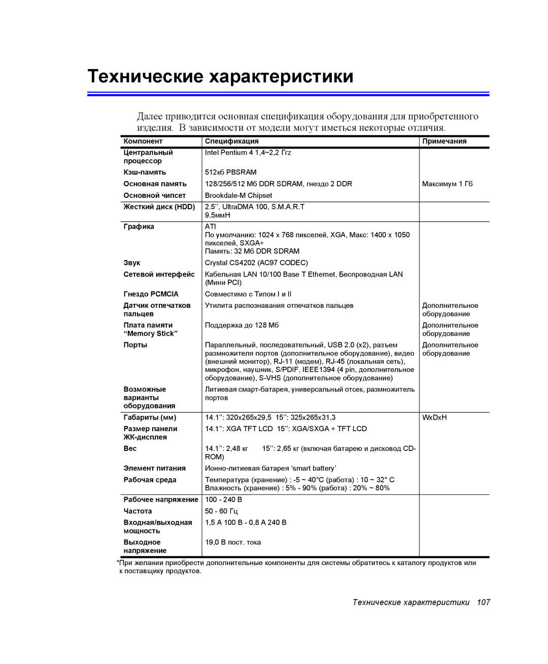 Samsung NP25FP1L9L/SEK, NP20FH1E6E/SEK, NP25FH1L9Y/SEK, NP25FP33X4/SEK, NP25FP33X4/SER Технические характеристики, Графика 