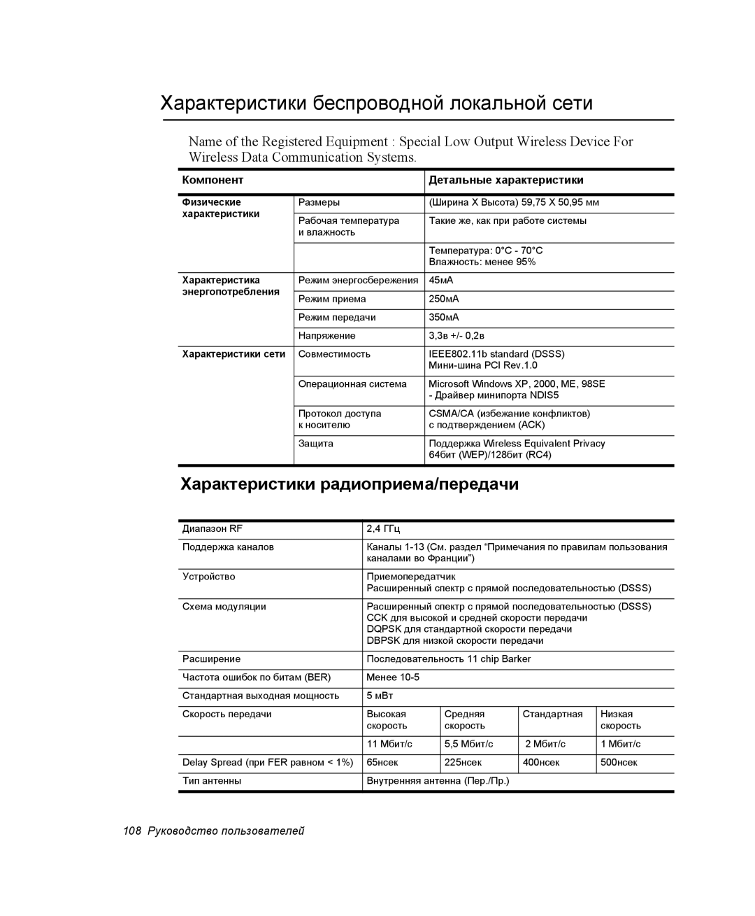 Samsung NP25FP1L9Y/SEK, NP20FH1E6E/SEK manual Характеристики беспроводной локальной сети, Компонент Детальные характеристики 