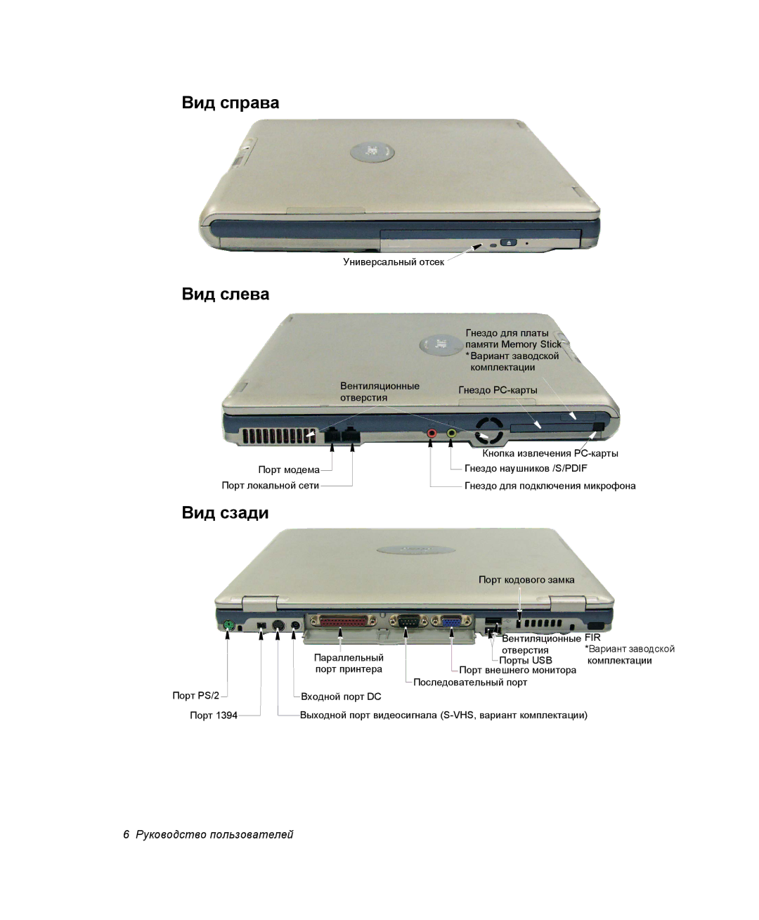 Samsung NP25FP33X4/SEK, NP20FH1E6E/SEK, NP25FH1L9Y/SEK, NP25FP33X4/SER, NP25FH0LN2/SER manual Вид справа, Вид слева, Вид сзади 