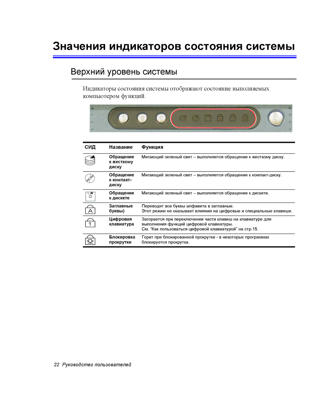 Samsung NP25FH2H1Q/SER, NP20FH1E6E/SEK, NP25FH1L9Y/SEK manual Значения индикаторов состояния системы, Верхний уровень системы 