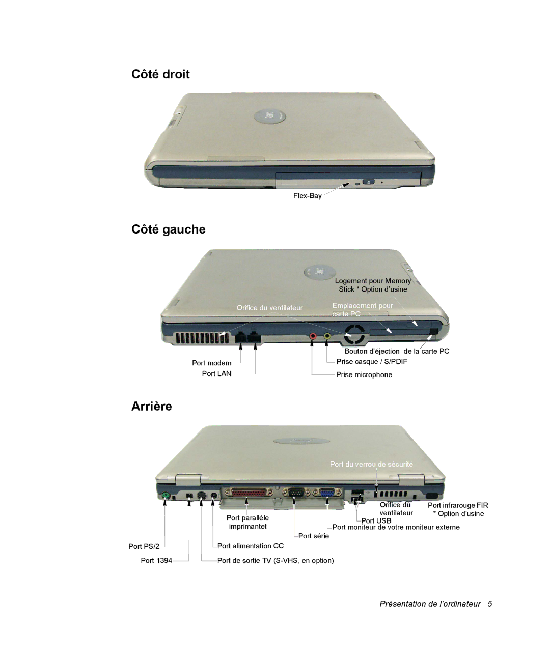 Samsung NP20FP09EW/SEF, NP20FP02BG/SEF, NP20FP0069/SEF, NP20FP0045/SEF, NP20FP0A6R/SEF manual Côté droit, Côté gauche Arrière 