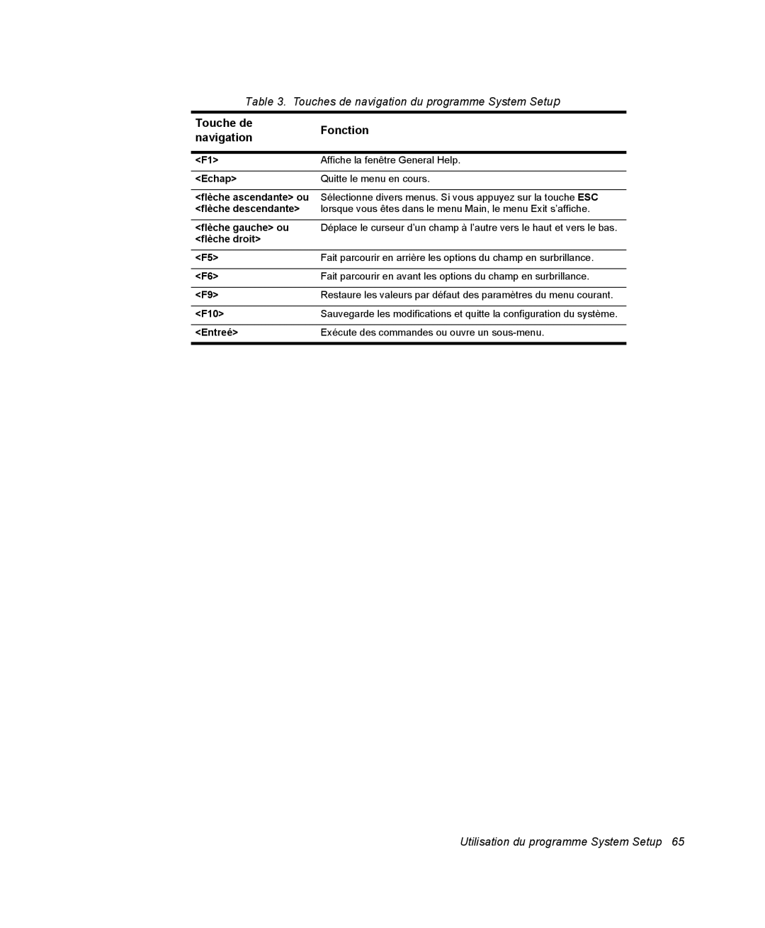 Samsung NP20FP02BG/SEF, NP20FP0069/SEF, NP20FP0045/SEF, NP20FP0A6R/SEF, NP20FP09EW/SEF manual Touche de Fonction Navigation 