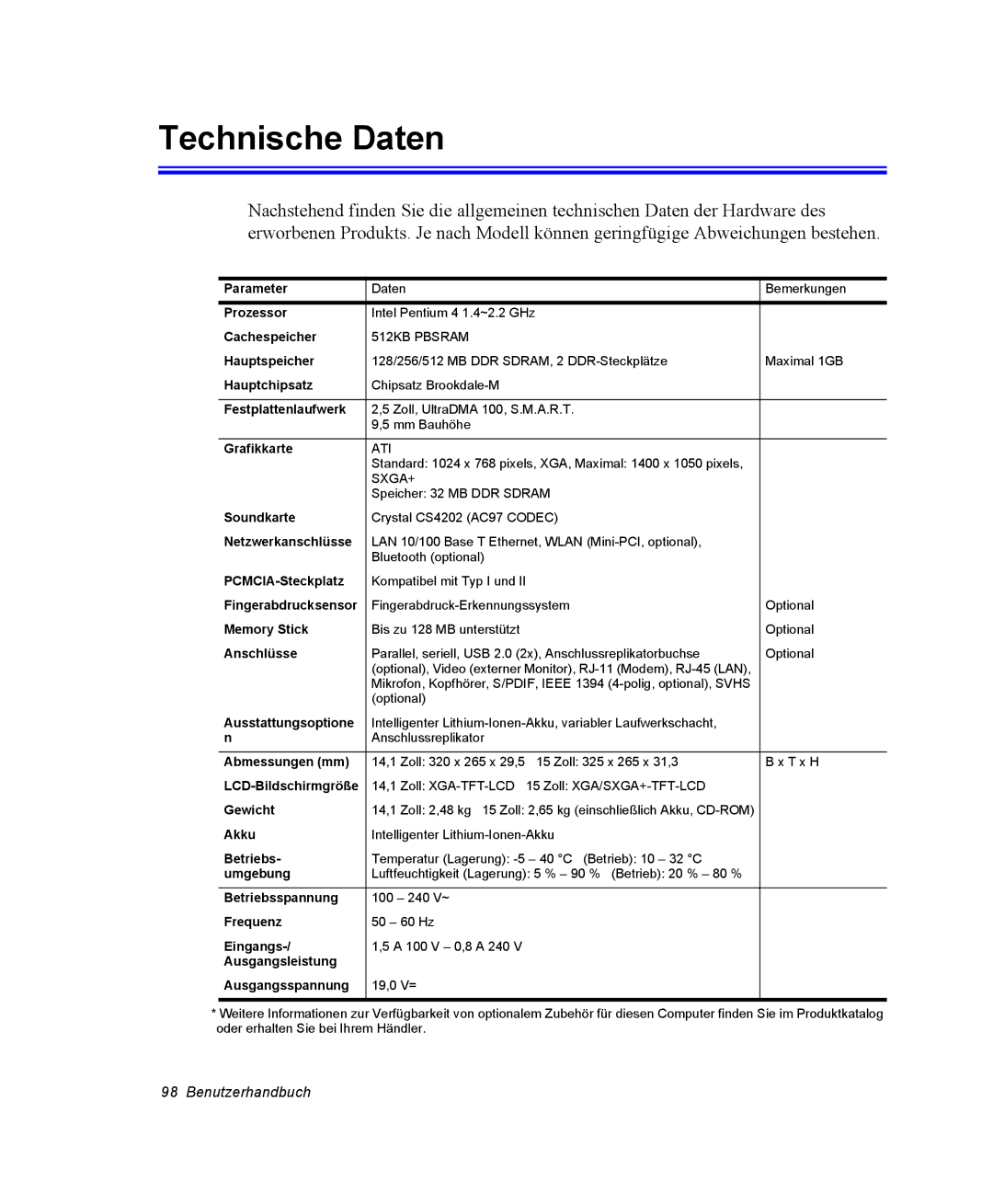 Samsung NP25FP0C4A/SEG, NP25FP3NP5/SEG, NP25FK0BM0/SEG, NP25FK0DA6/SEG, NP25FP0DA6/SEG manual Technische Daten, Grafikkarte 