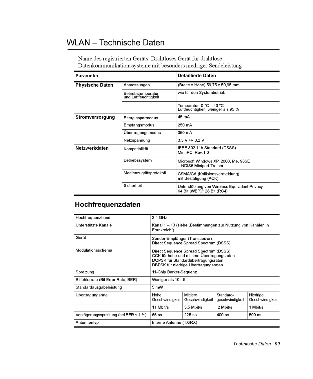 Samsung NP25FK0BM0/SEG, NP25FP3NP5/SEG, NP25FP0C4A/SEG, NP25FK0DA6/SEG manual Wlan Technische Daten, Hochfrequenzdaten 