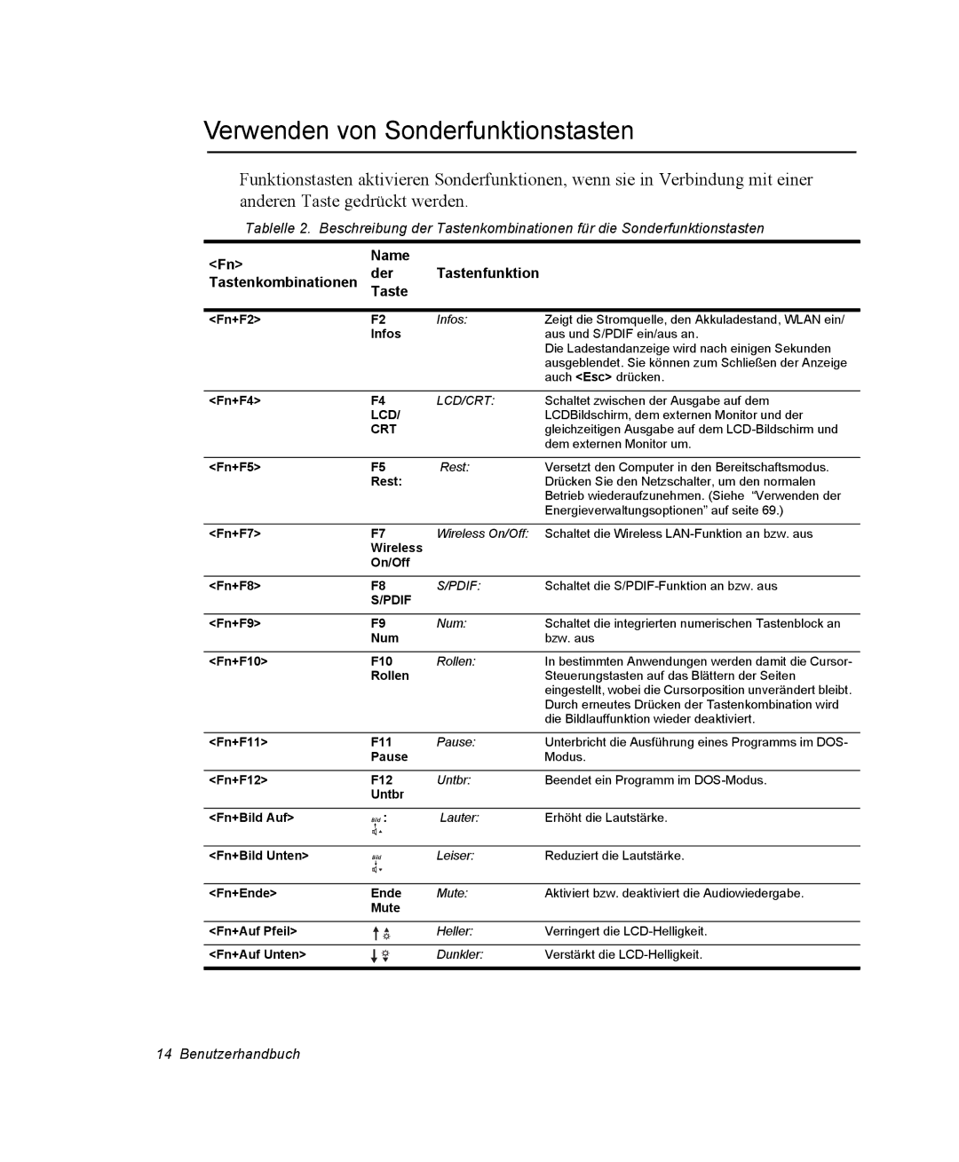 Samsung NP25FP0C4A/SEG, NP25FP3NP5/SEG, NP25FK0BM0/SEG, NP25FK0DA6/SEG manual Verwenden von Sonderfunktionstasten, Taste 