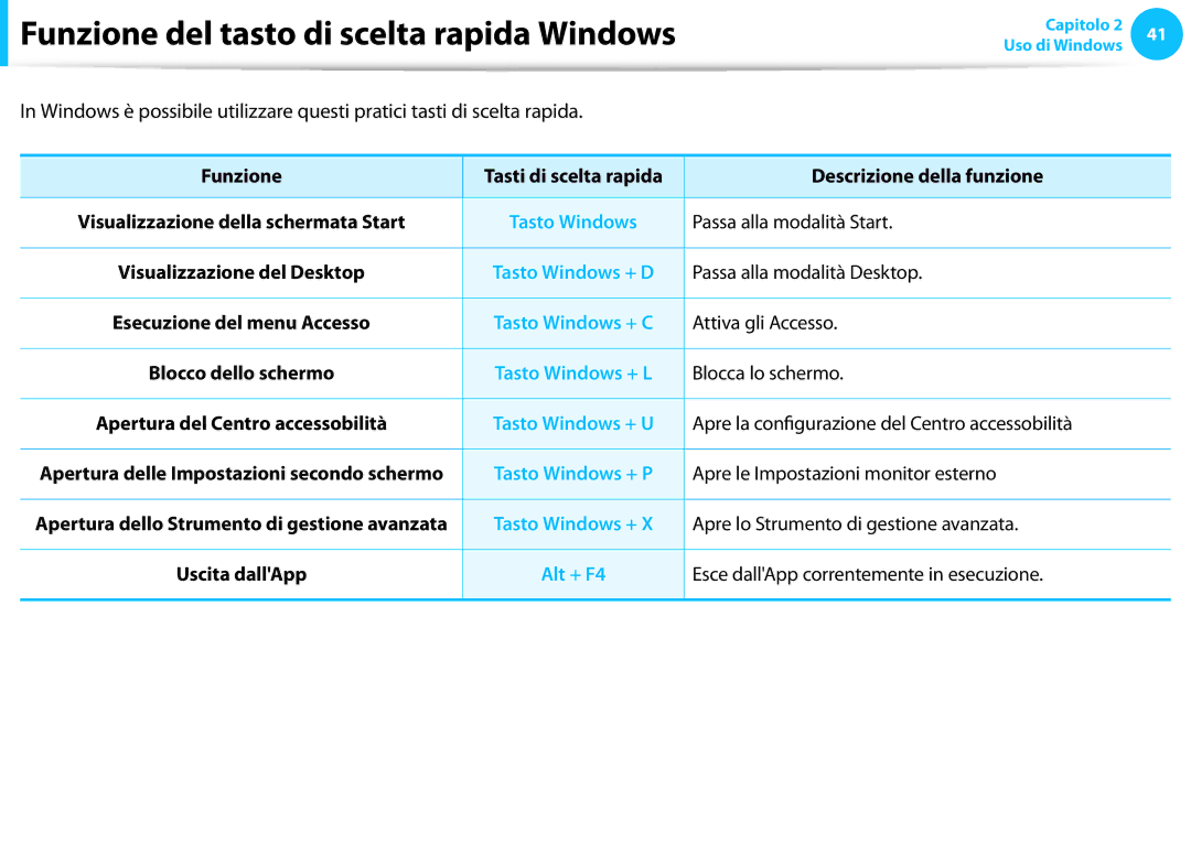 Samsung NP270E5G-X02IT, NP270E5E-K04IT, NP270E5E-K02IT, NP270E5G-K03IT manual Funzione del tasto di scelta rapida Windows 