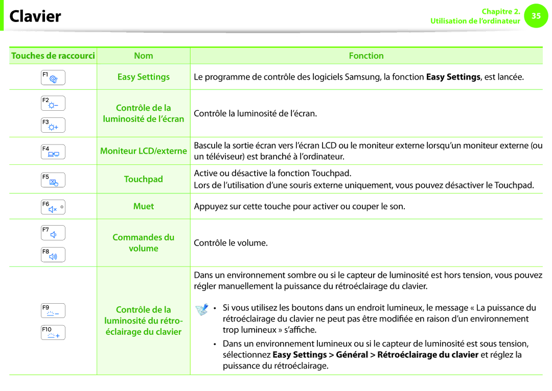 Samsung NP270E5E-X05FR, NP270E5E-K06FR, NP270E5E-K03FR, NP270E5E-K05FR manual Un téléviseur est branché à l’ordinateur 