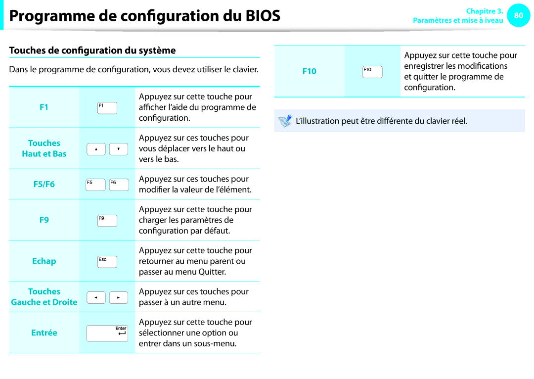 Samsung NP270E5E-X01FR, NP270E5E-X05FR, NP270E5E-K06FR, NP270E5E-K03FR, NP270E5E-K05FR Touches de configuration du système 