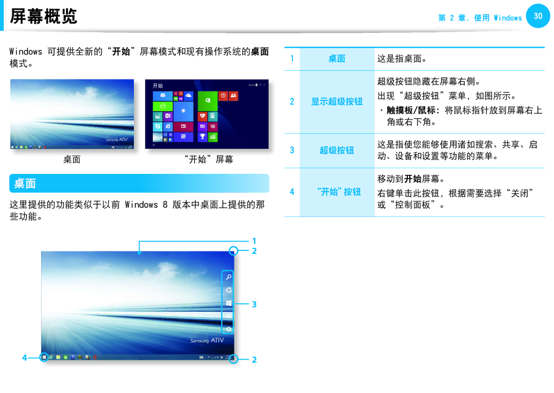 Samsung NP910S5J-K01CH, NP270E5G-K04AT manual Windows 可提供全新的开始屏幕模式和现有操作系统的桌面 模式。, 这里提供的功能类似于以前 Windows 8 版本中桌面上提供的那 些功能。 