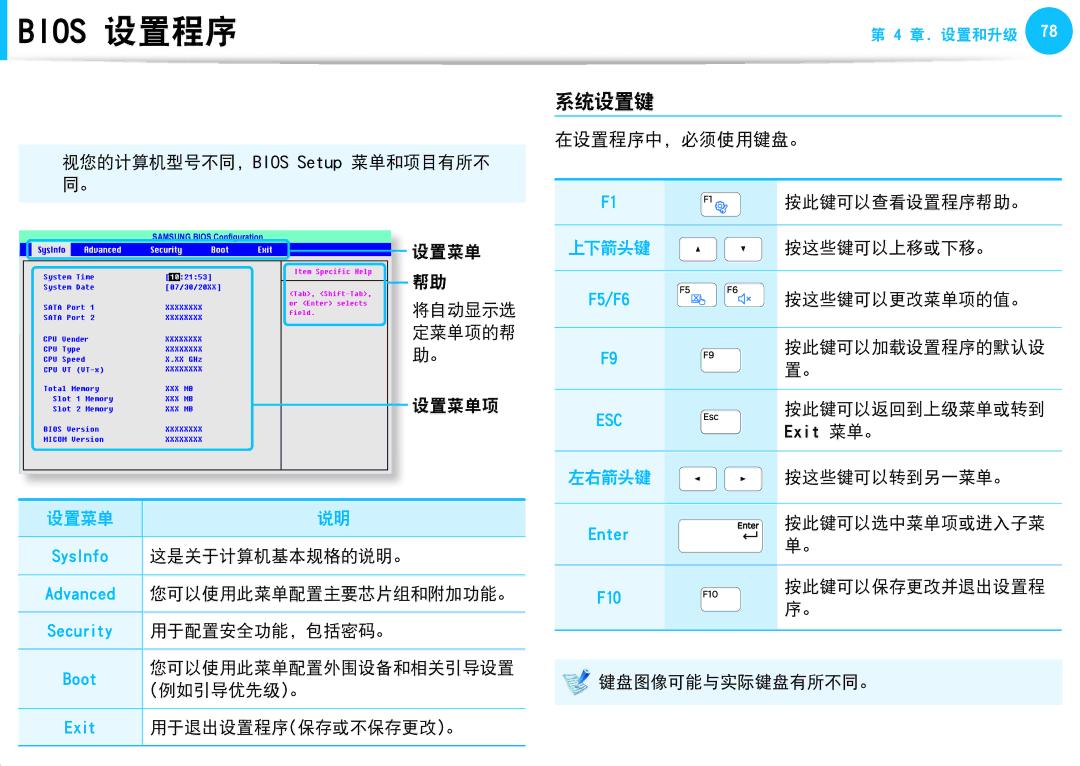 Samsung NP450R5E-X01PL, NP270E5G-K04AT, NP275E5E-K01GR, NP275E5E-K01PL, NP905S3G-K02PL Bios 设置程序屏幕, 系统设置键, 在设置程序中，必须使用键盘。 