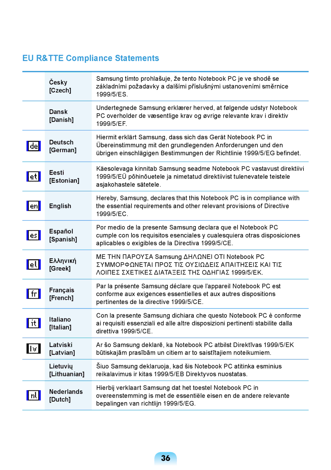 Samsung NP-RV418-A04VN, NP270E5R-X01TR, NP270E5U-K03TR, NP270E5U-X01TR, NP270E5U-K03IT manual EU R&TTE Compliance Statements 