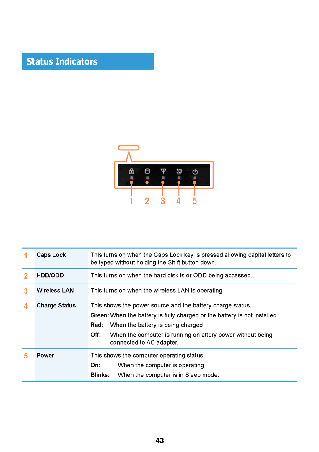 Samsung NP-RV418-S02VN, NP270E5R-X01TR manual Status Indicators, Caps Lock, Be typed without holding the Shift button down 