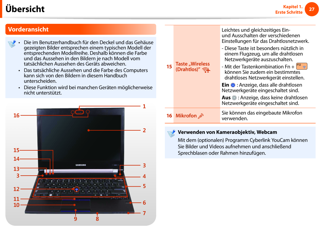 Samsung NP930X5J-K02DE manual Verwenden von Kameraobjektiv, Webcam, Übersicht, Vorderansicht, Taste „Wireless, Drahtlos” 