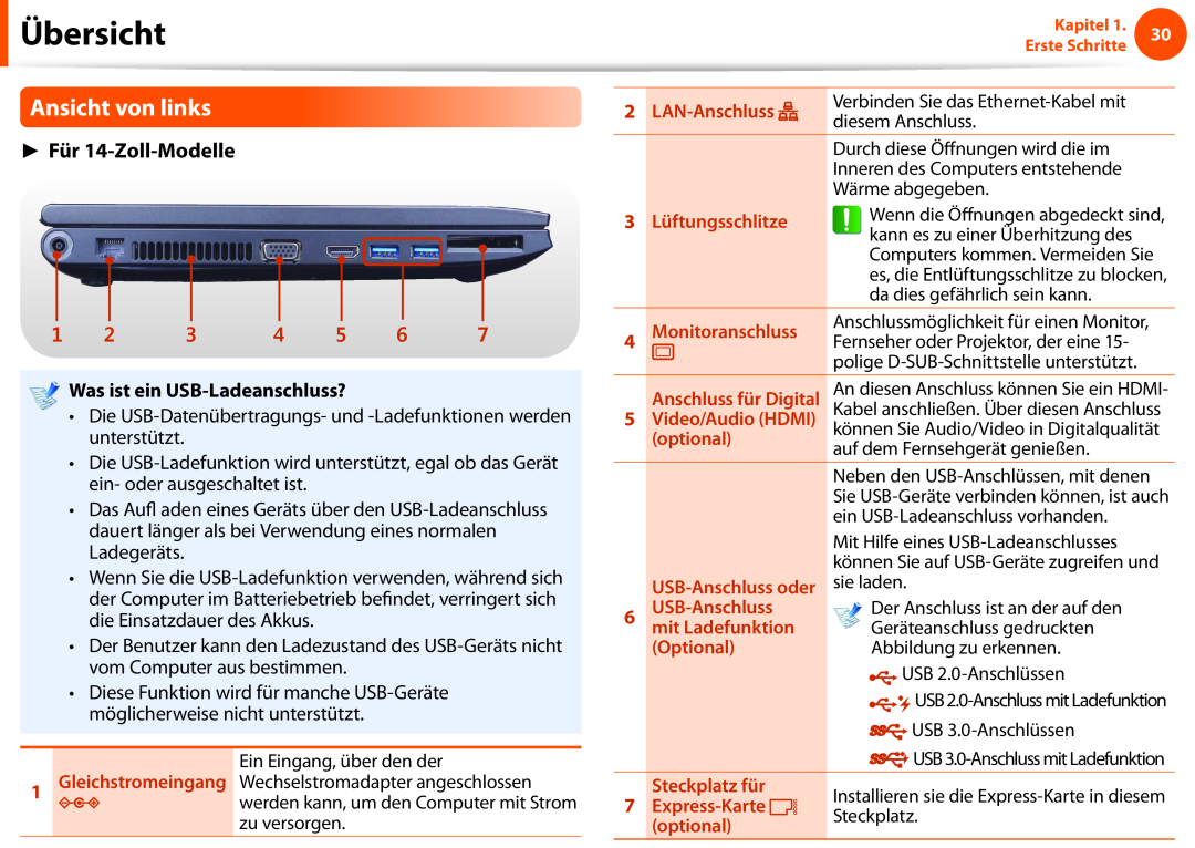 Samsung NP270E5E-X04IT, NP275E5E-K01GR Ansicht von links, Was ist ein USB-Ladeanschluss?, Übersicht, Für 14-Zoll-Modelle 