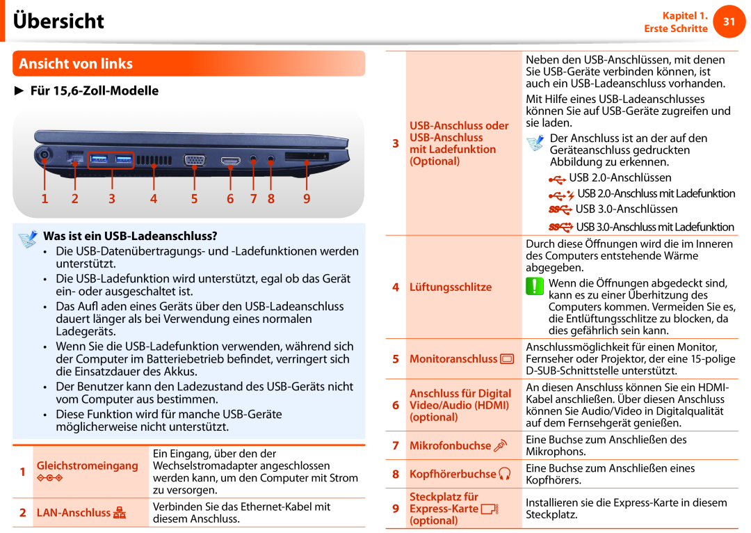 Samsung NP275E5E-X01DE, NP275E5E-K01GR Übersicht, Ansicht von links, Für 15,6-Zoll-Modelle, Was ist ein USB-Ladeanschluss? 