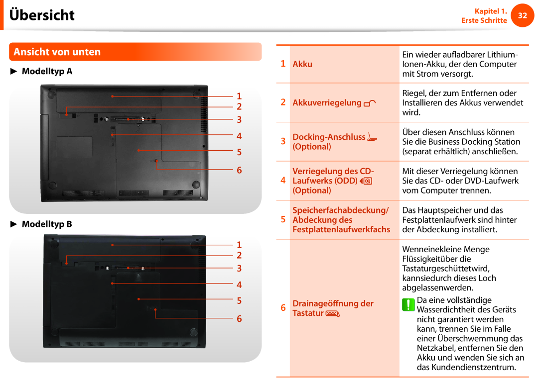 Samsung NP275E5E-K02IT, NP275E5E-K01GR, NP275E5E-X02DE manual Ansicht von unten, Modelltyp A, Modelltyp B, Übersicht 
