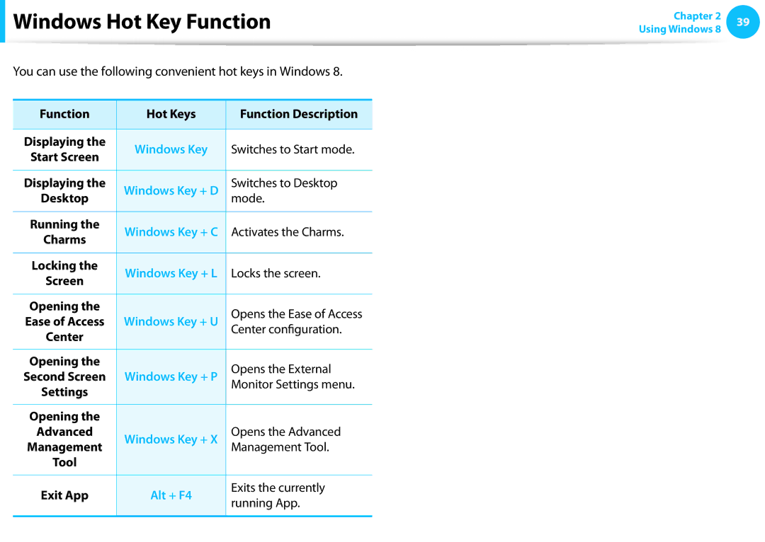 Samsung NP275E5E-K01US manual Windows Hot Key Function 