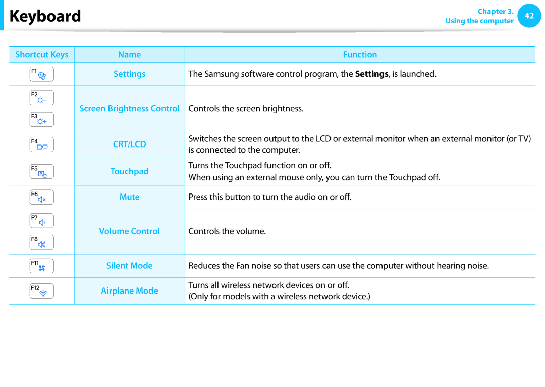 Samsung NP275E5E-K01US manual Name Function 