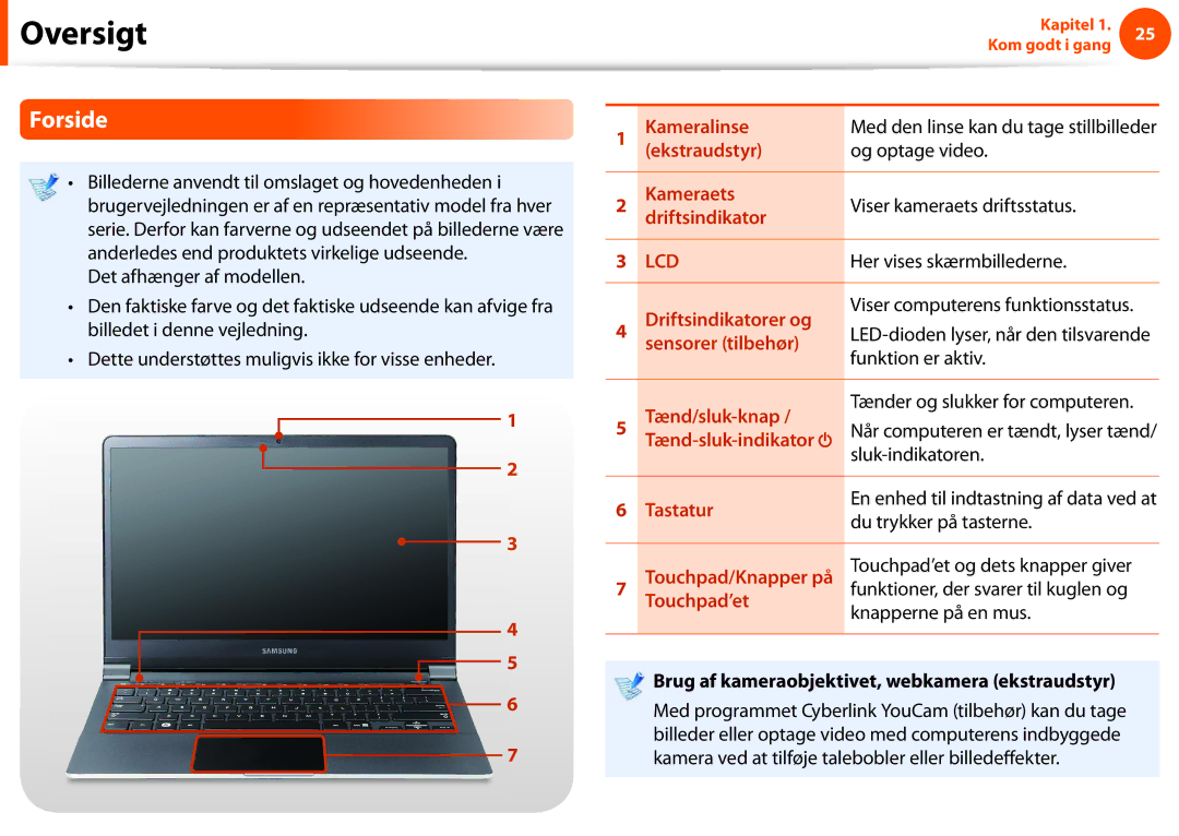 Samsung NP275E5E-K01SE, NP275E5E-K02SE, NP910S5J-K01SE Oversigt, Forside, Brug af kameraobjektivet, webkamera ekstraudstyr 