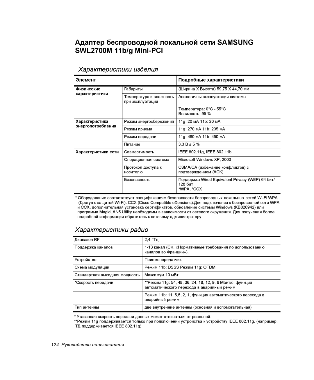 Samsung NP-P29/M00/SER, NP28CH27G3/SEK, NP28CH26DD/SEK, NP28CH0DGH/SER, NP28DH0829/SER manual 124 Руководство пользователя 