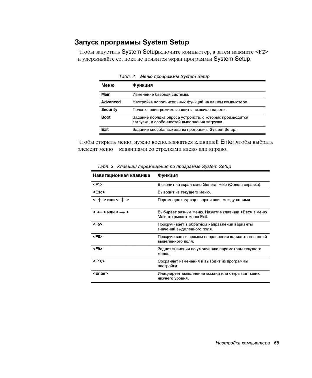 Samsung NP28PRKY05/SEK, NP28CH27G3/SEK, NP28CH26DD/SEK, NP28CH0DGH/SER manual Запуск программы System Setup, Меню Функция 