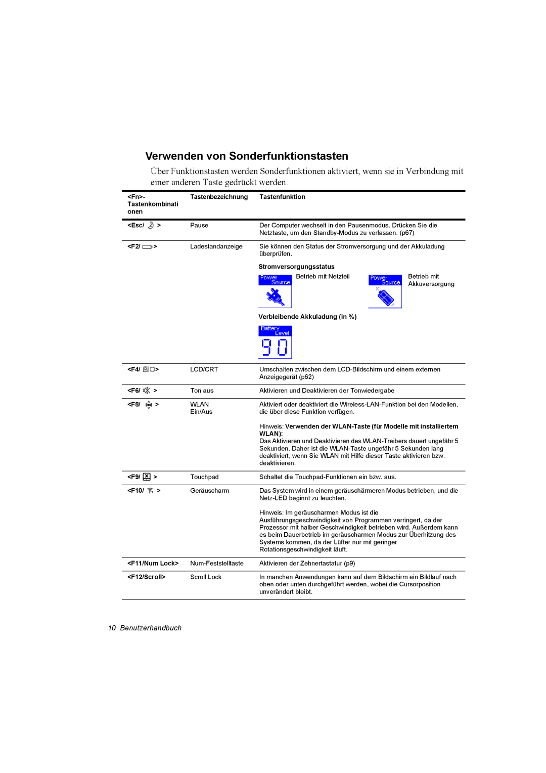 Samsung NP28CH0ESZ/SEK Verwenden von Sonderfunktionstasten, Tastenbezeichnung Tastenfunktion Tastenkombinati Onen Esc 