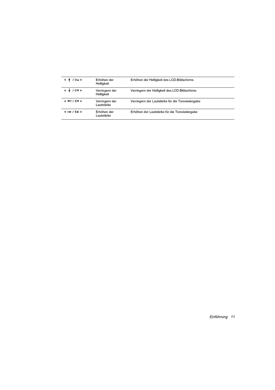 Samsung NP28-D140/SEG, NP28PRLY01/SEG, NP28CH0ESZ/SEK, NP28WH20EF/SEG, NP28WH1ACH/SEG, NP28WH19H7/SEG manual Einführung 