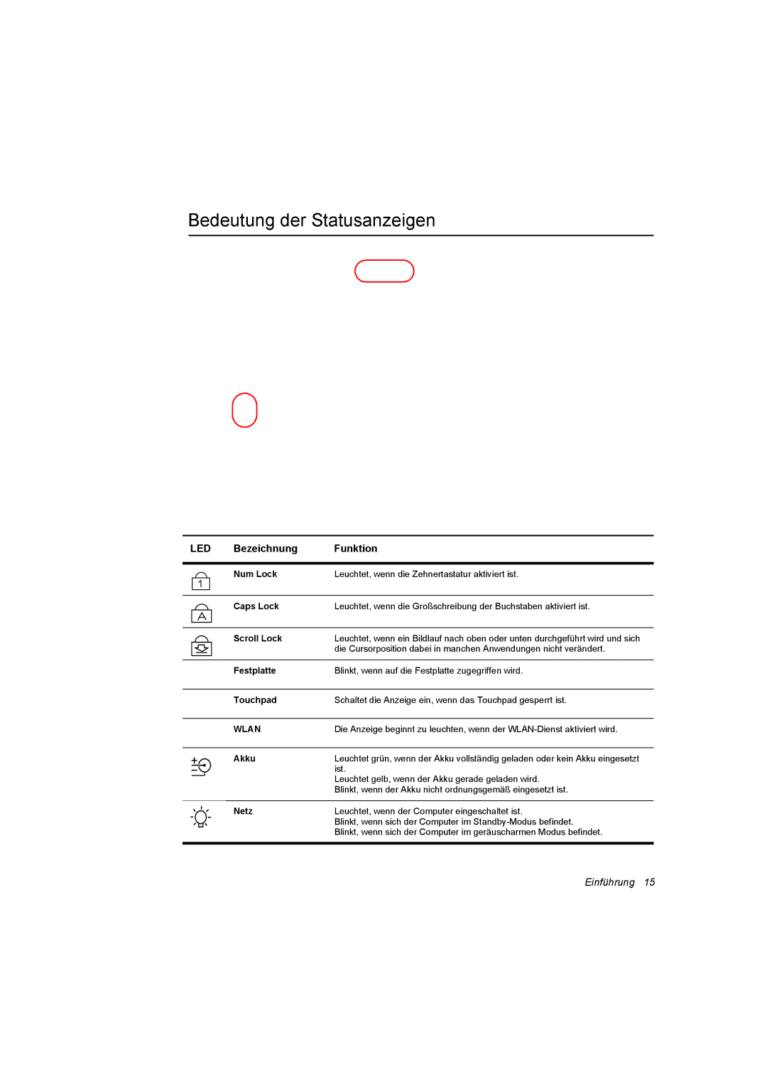 Samsung NP28PRLY03/SEG, NP28PRLY01/SEG, NP28CH0ESZ/SEK, NP28-D140/SEG, NP28WH20EF/SEG manual Bedeutung der Statusanzeigen, Led 