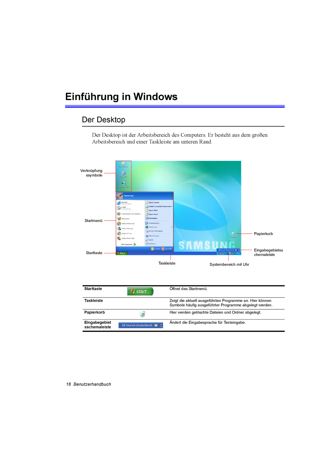 Samsung NP28PRLV01/SEG, NP28PRLY01/SEG, NP28CH0ESZ/SEK, NP28-D140/SEG, NP28WH20EF/SEG manual Einführung in Windows, Der Desktop 