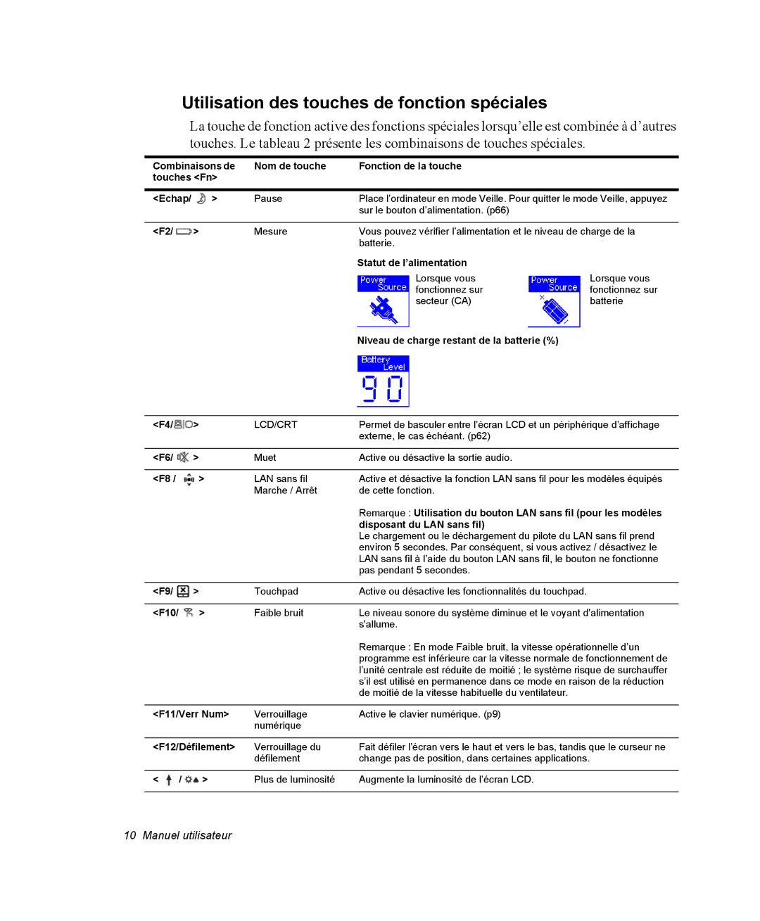 Samsung NP28DP084D/SEF manual Utilisation des touches de fonction spéciales, Niveau de charge restant de la batterie % 