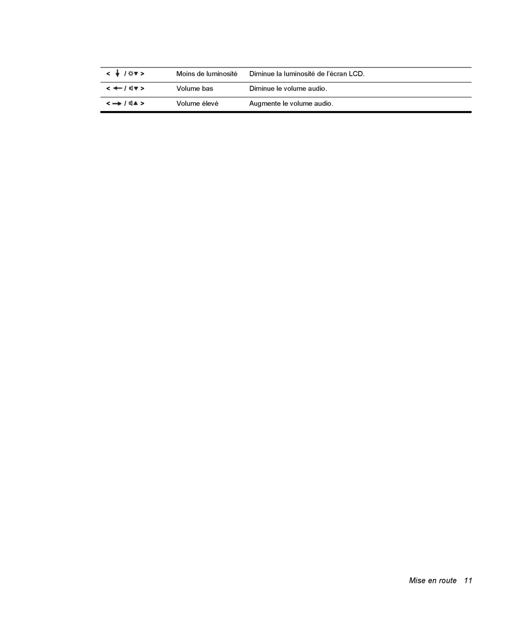 Samsung NP28PRL003/SEF, NP28PRR003/SEF, NP28PRL002/SEF, NP28DP084D/SEF, NP28PRKY03/SEF, NP28PRRY04/SEF manual Mise en route 