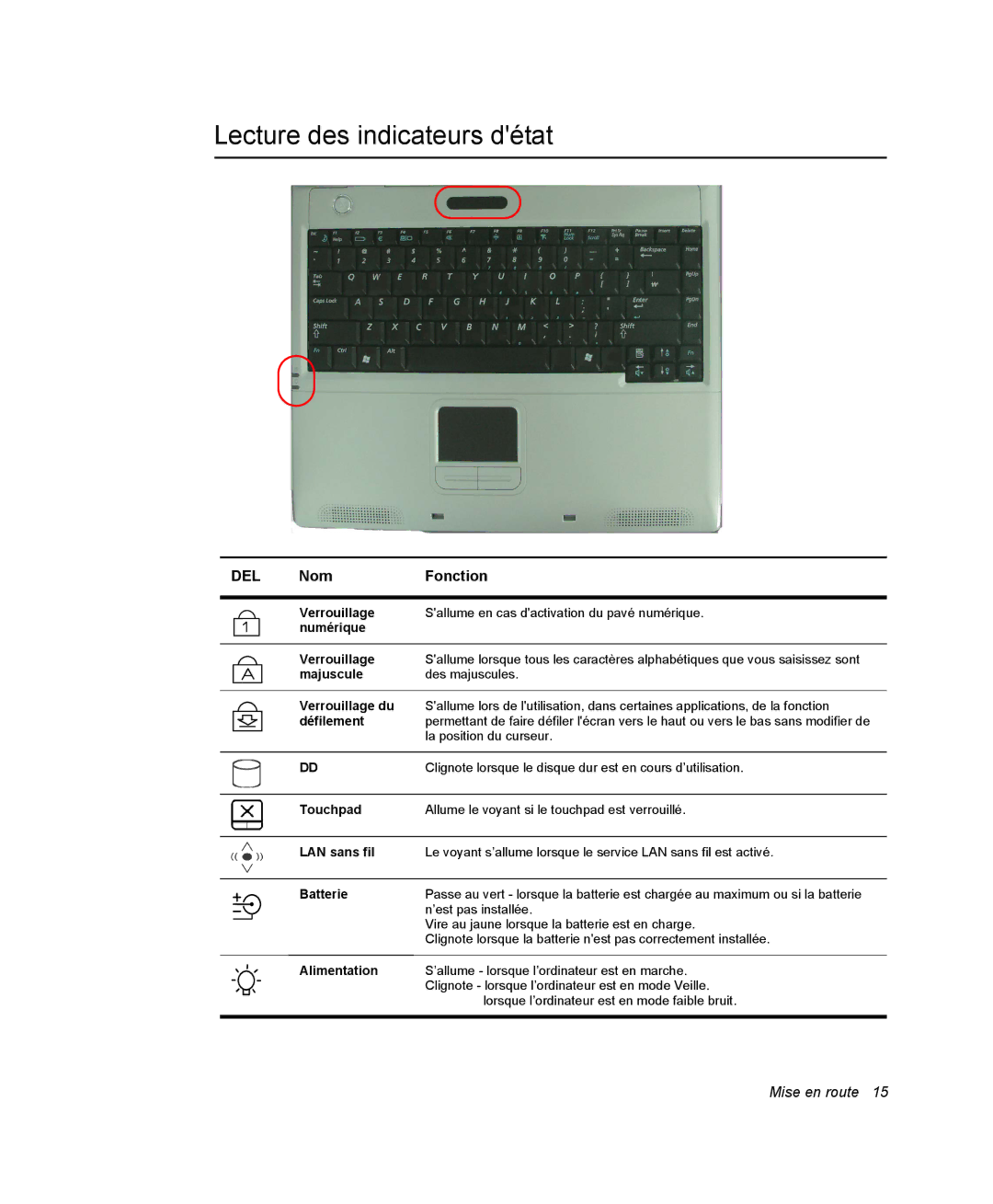 Samsung NP28PRLY02/SEF, NP28PRR003/SEF, NP28PRL002/SEF, NP28DP084D/SEF, NP28PRL003/SEF Lecture des indicateurs détat, Del 