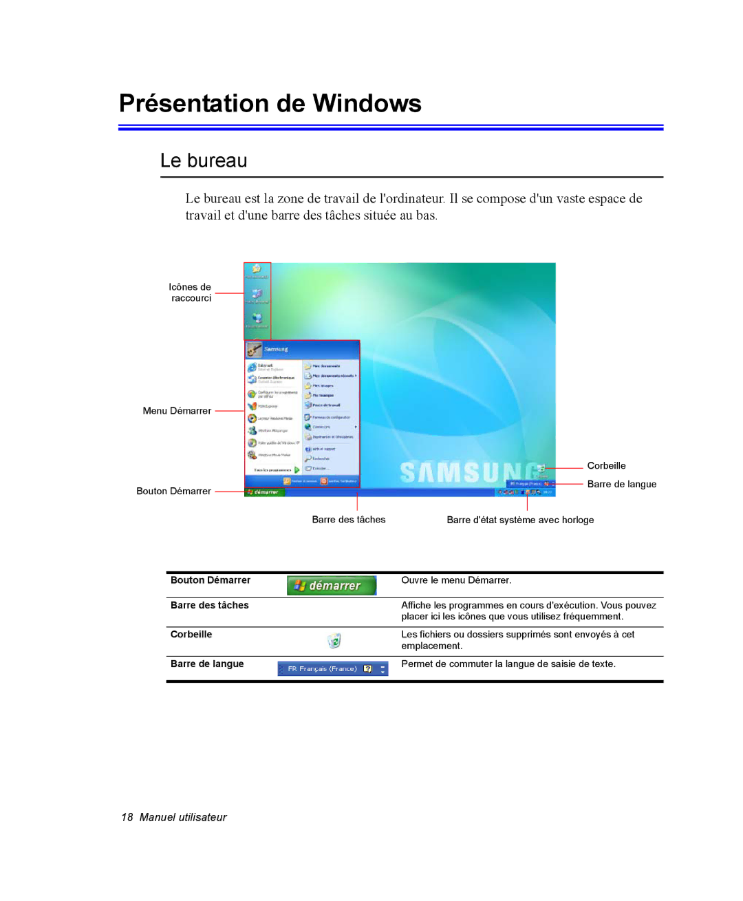 Samsung NP28DJ21WR/SEF, NP28PRR003/SEF, NP28PRL002/SEF, NP28DP084D/SEF, NP28PRL003/SEF Présentation de Windows, Le bureau 