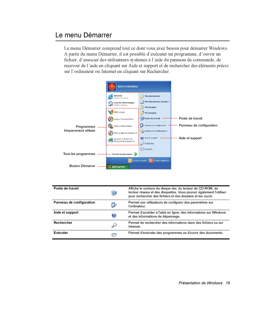 Samsung NP28DJ0835/SEF, NP28PRR003/SEF, NP28PRL002/SEF, NP28DP084D/SEF, NP28PRL003/SEF Le menu Démarrer, Poste de travail 