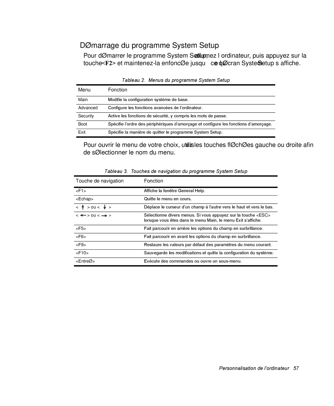 Samsung NP28PRLY02/SEF, NP28PRR003/SEF Démarrage du programme System Setup, Tableau 2. Menus du programme System Setup 